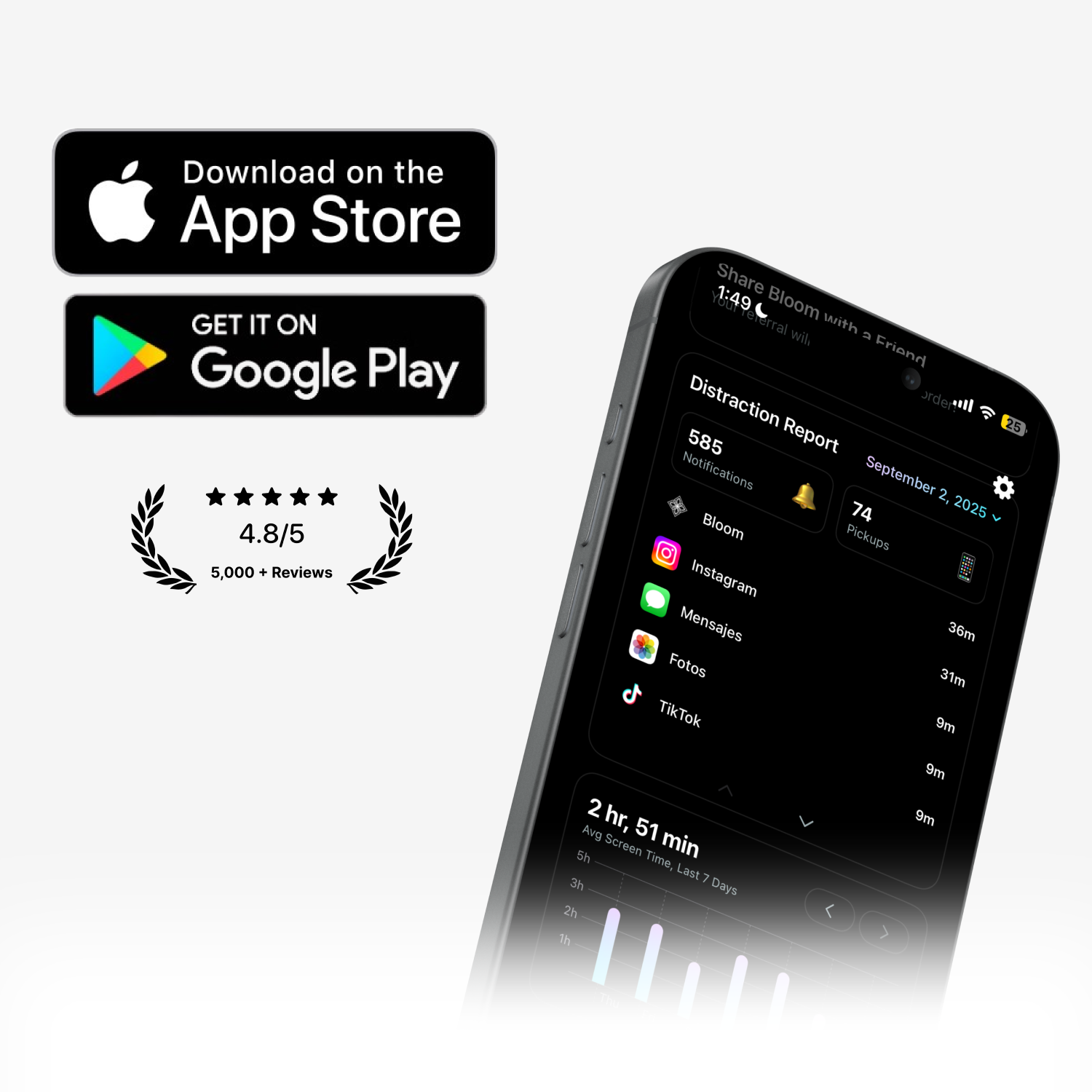 A smartphone displaying an app's Distraction Report, next to App Store and Google Play logos and a rating.