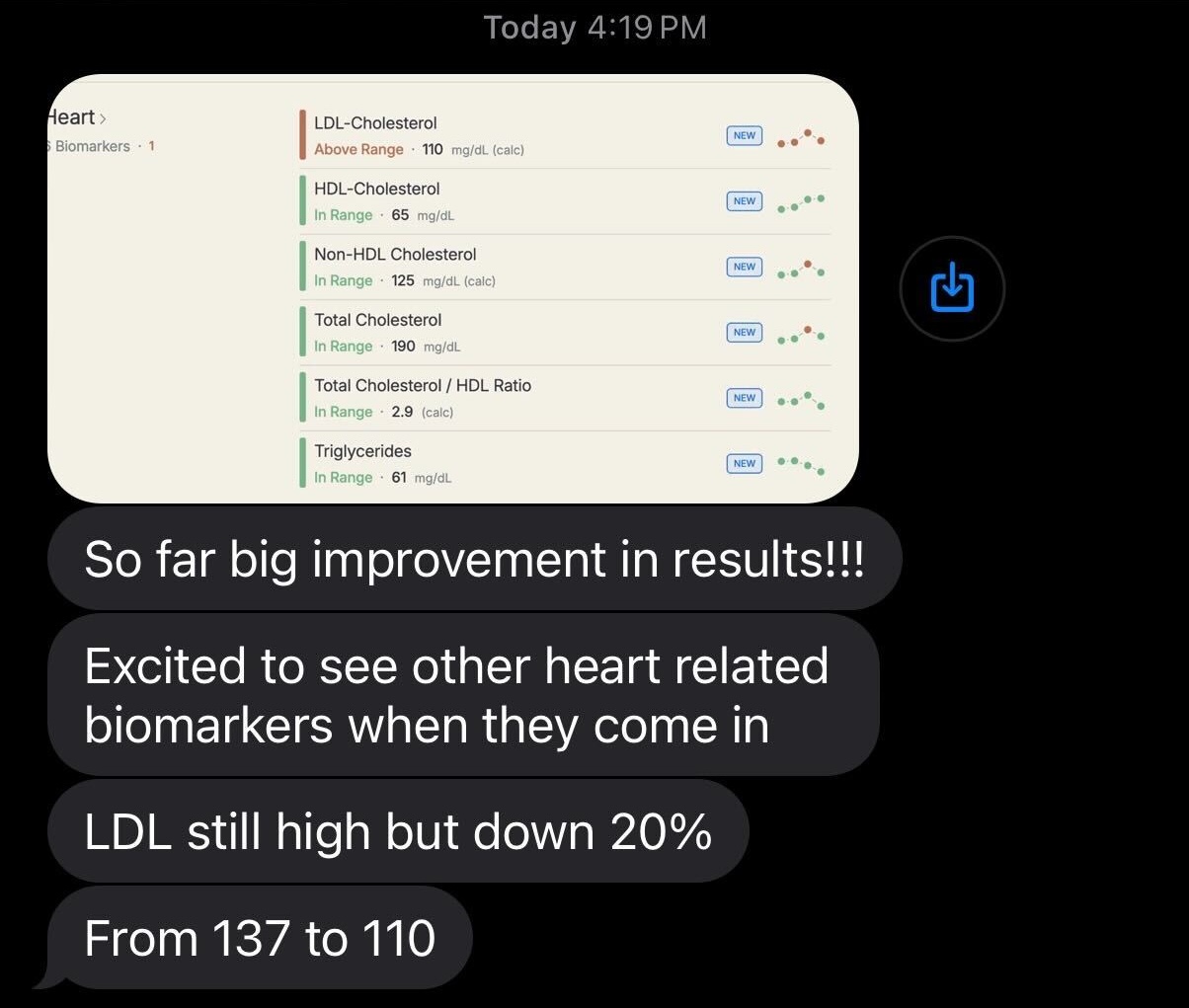 Screenshot of cholesterol test results and text messages discussing improvements.
