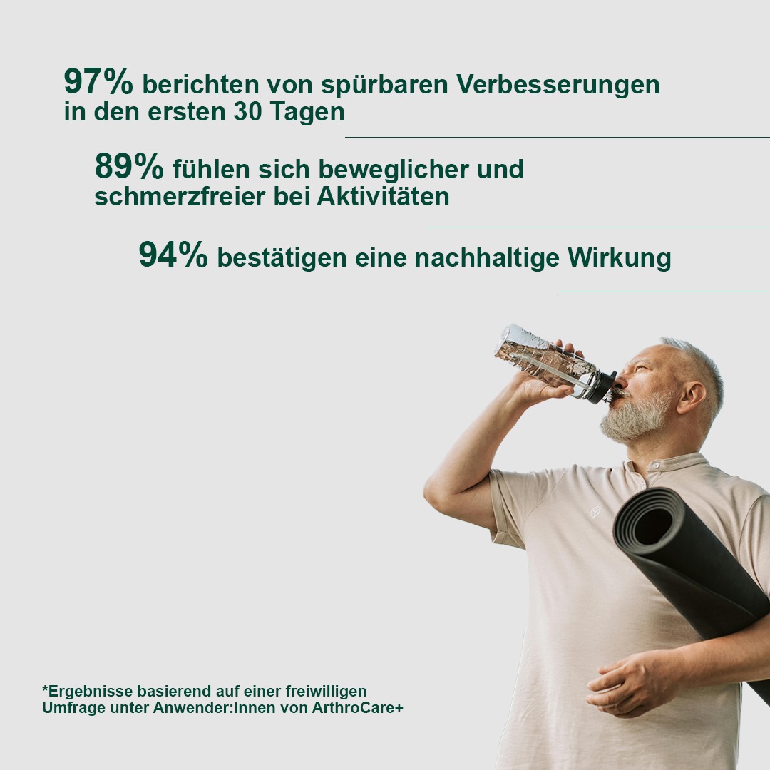 Man drinking water, holding yoga mat, with German text about survey results.