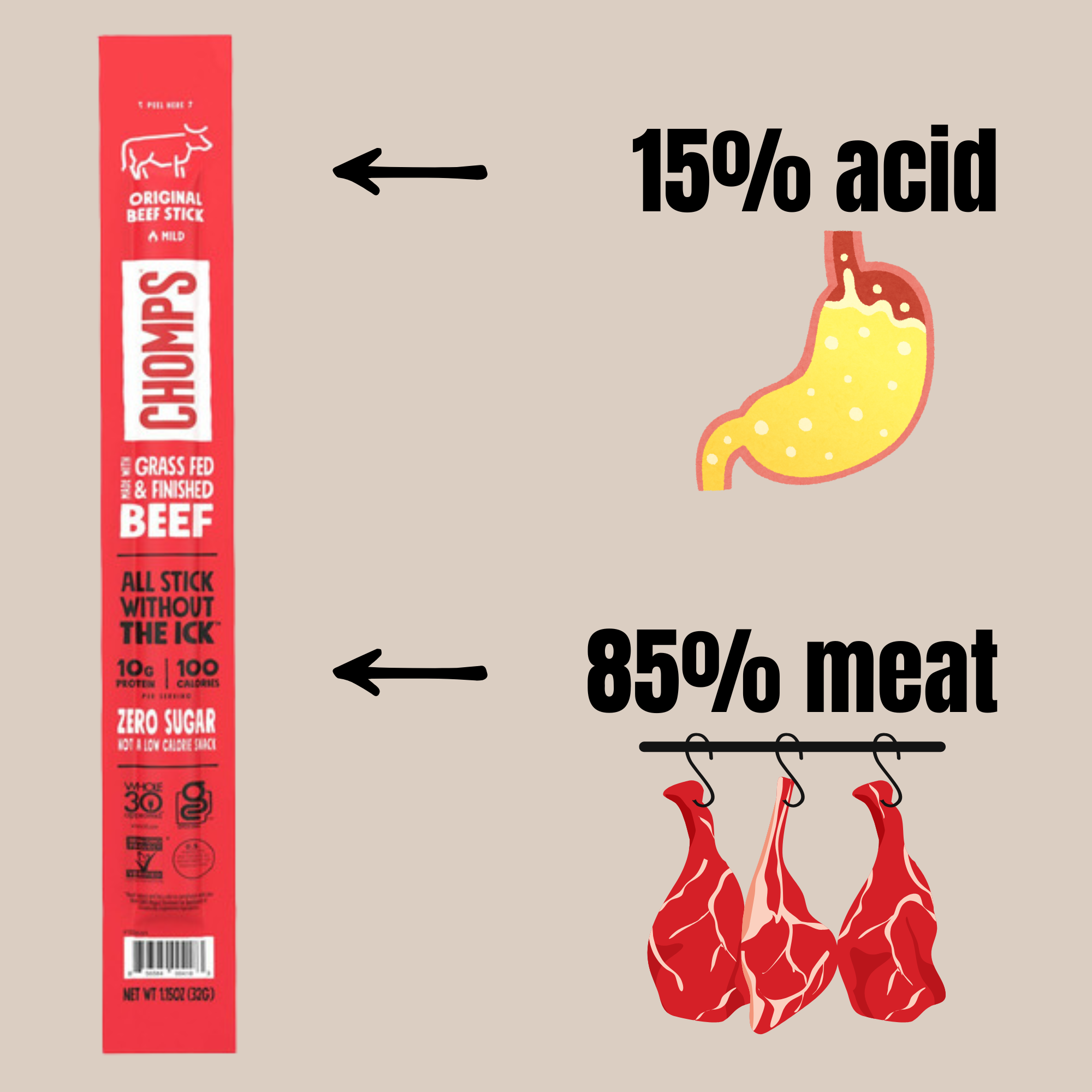 Beef stick package labeled 'Chomps' with illustrations of meat and stomach acid.