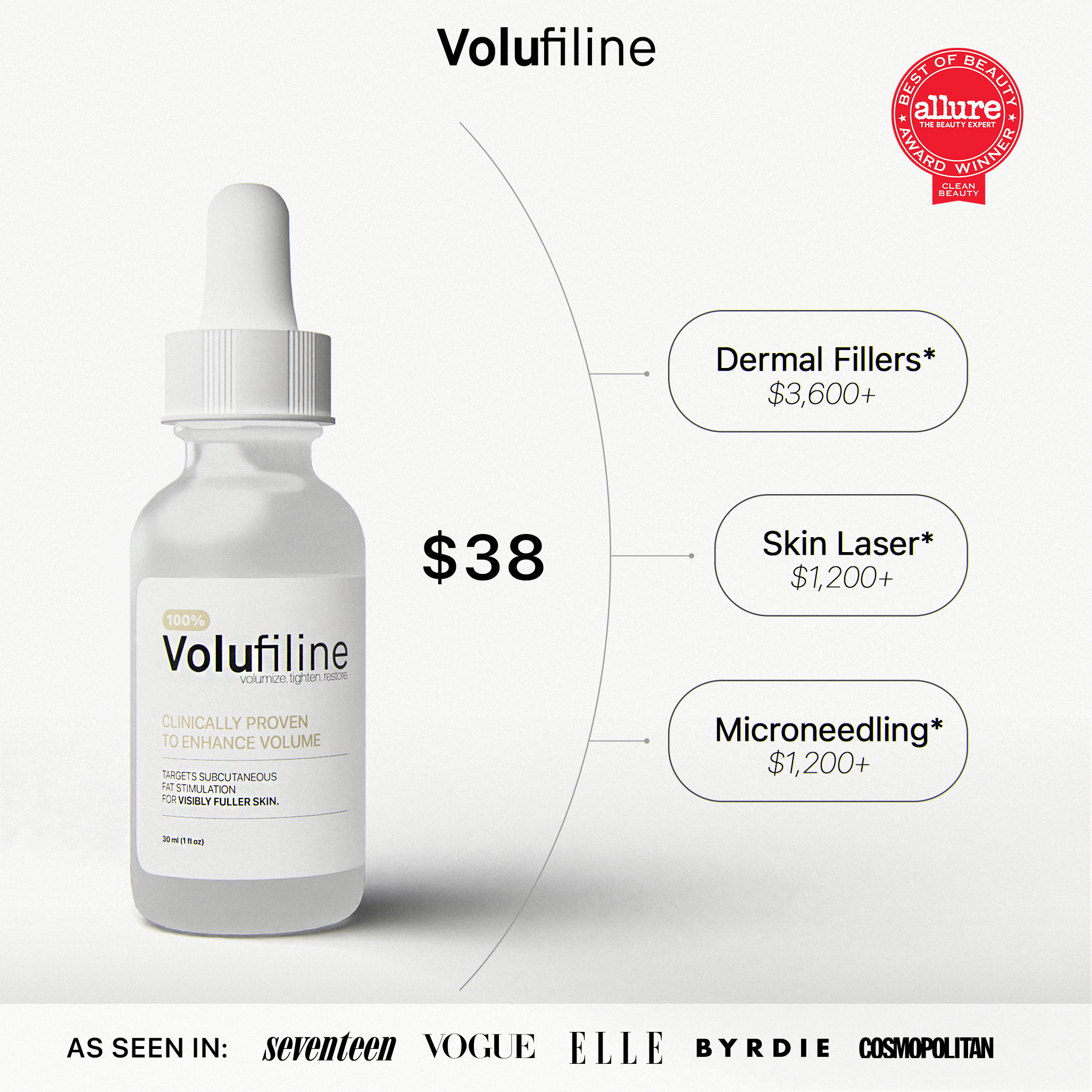 Volufiline serum bottle with price comparison to dermal fillers, skin laser, and microneedling.