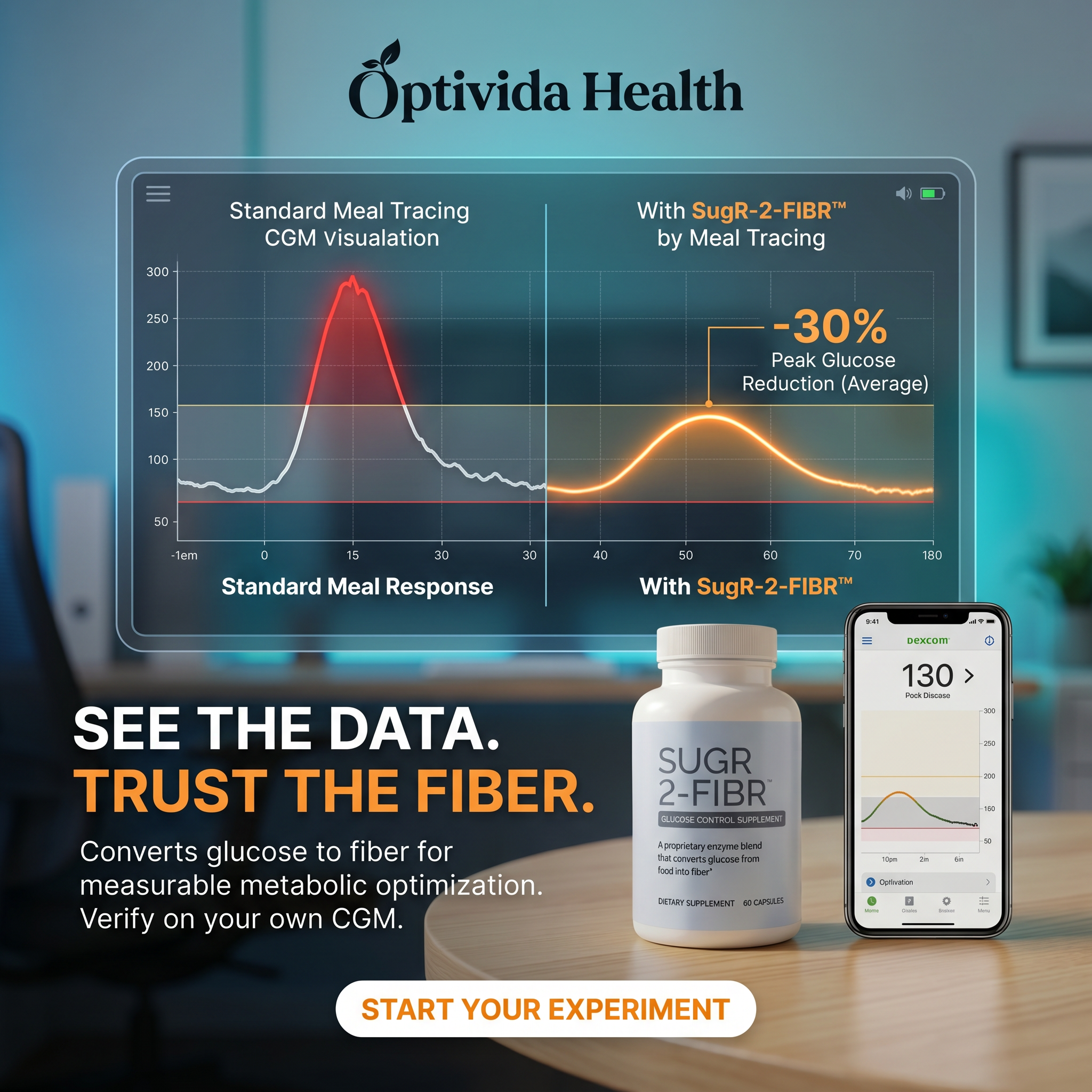 An ad shows a glucose chart, a bottle of SugR-2-FIBR supplement, and a phone with a CGM app.