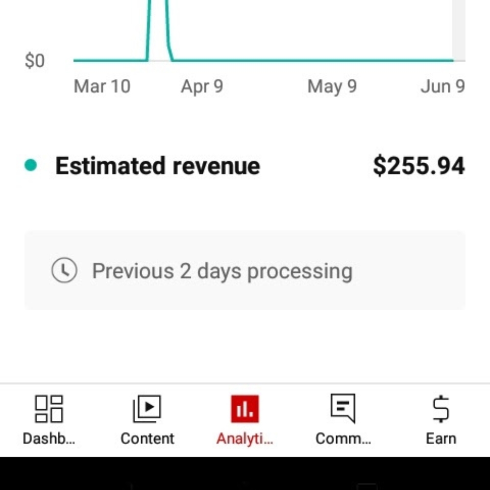 Graph showing estimated revenue of $255.94 with a timeline from March to June.