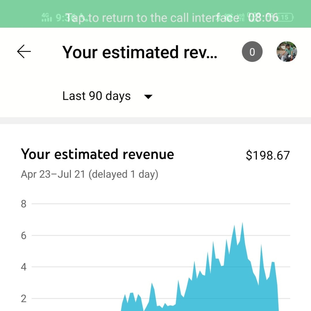 Graph showing estimated revenue of $198.67 over 90 days with increasing trend.