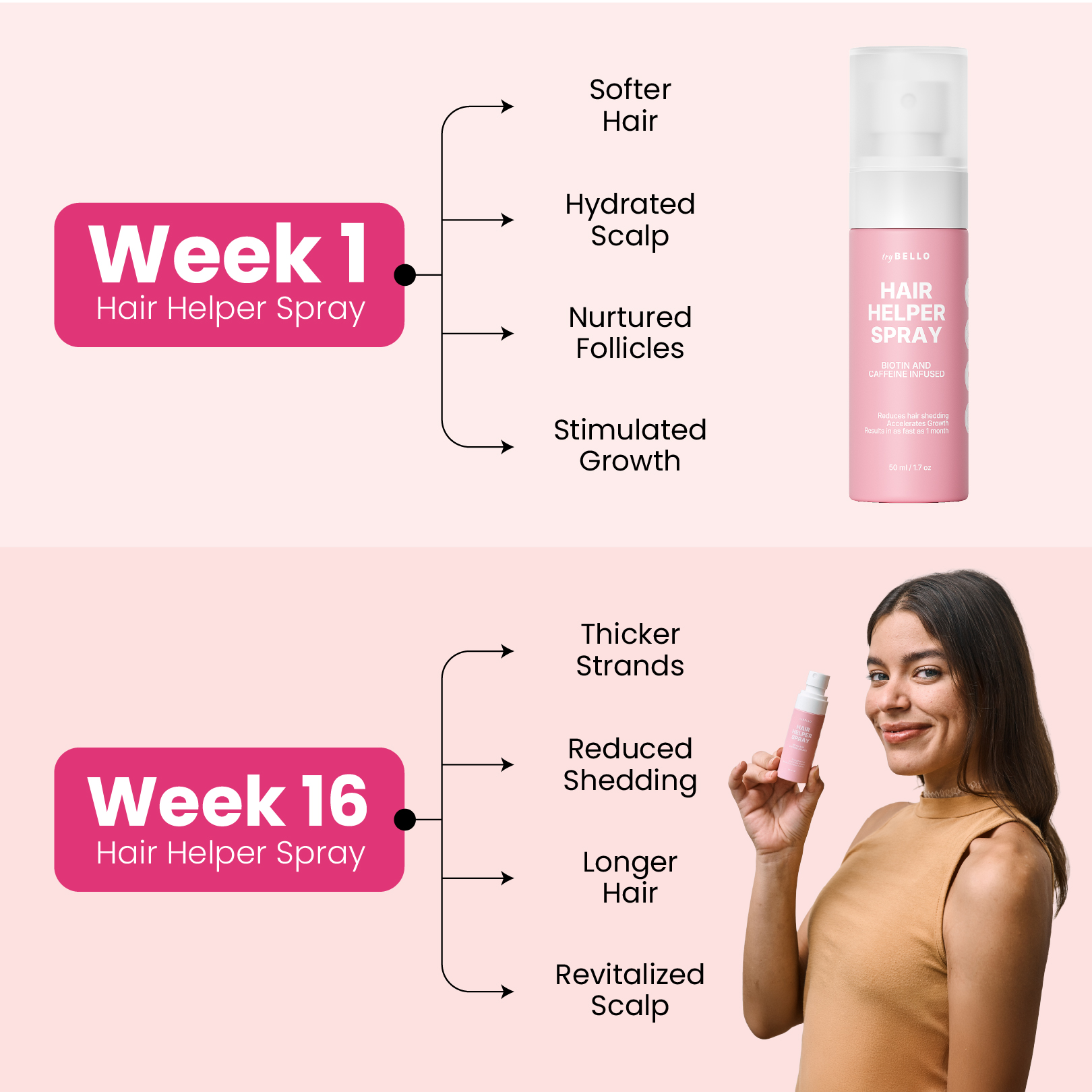 Comparison of hair spray effects at Week 1 and Week 16 with a smiling woman holding the product.