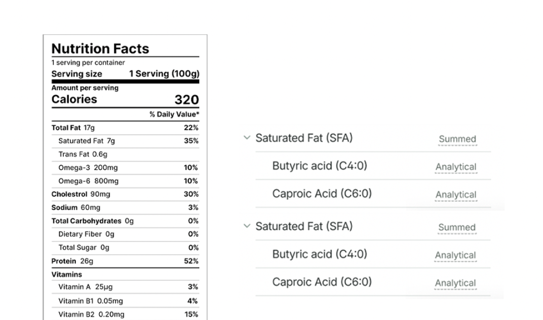 A side-by-side comparison of a standard nutrition label and a detailed breakdown of saturated fats.