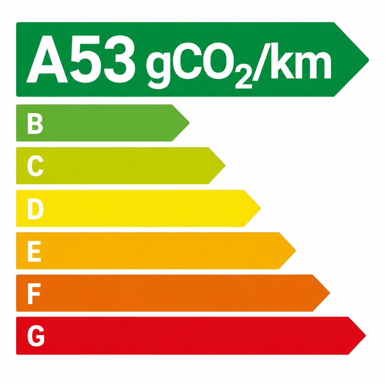 A CO2 emissions rating chart showing an 'A' rating of 53 gCO2/km on a colored A-G scale.