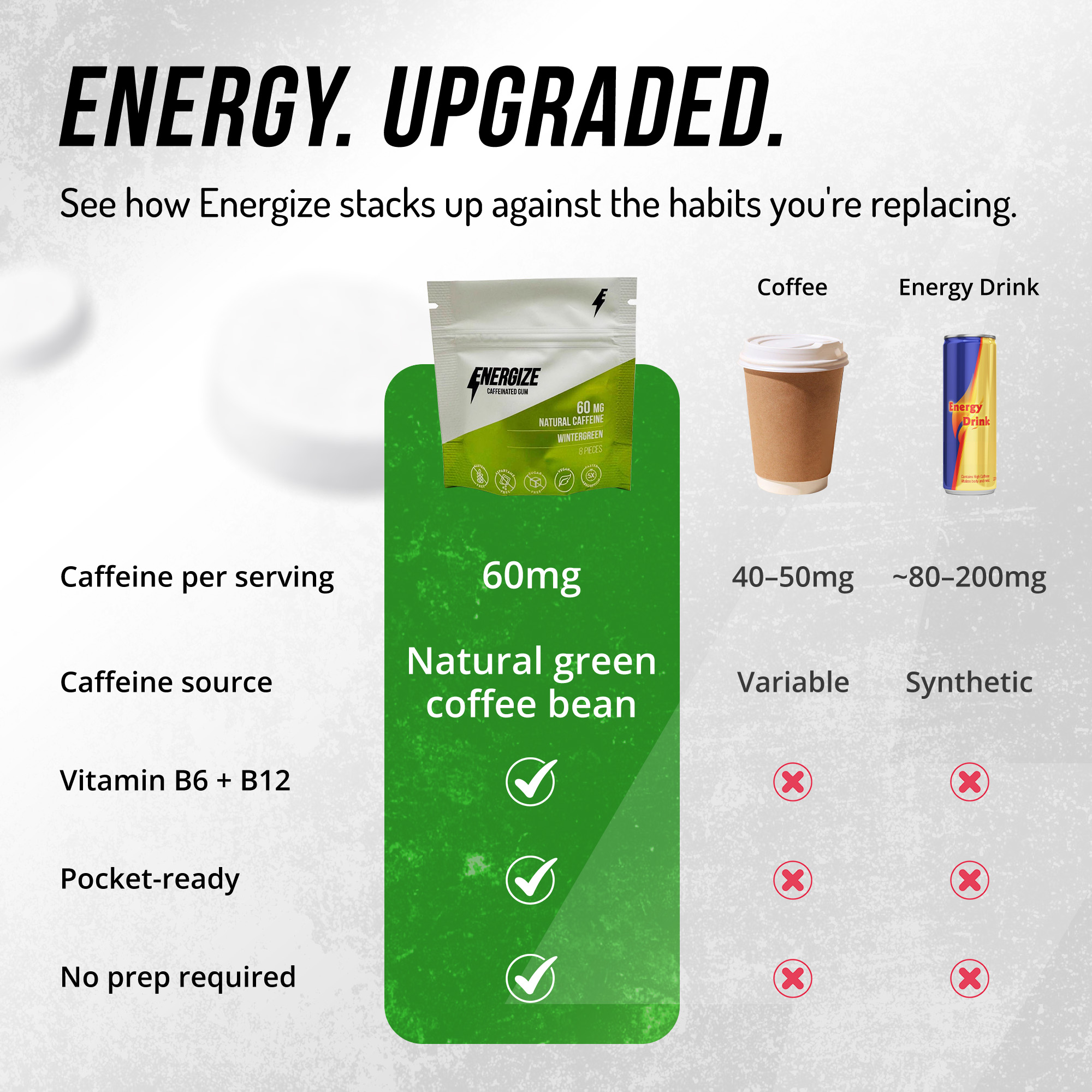A comparison chart showing the benefits of Energize caffeinated gum versus coffee and an energy drink.