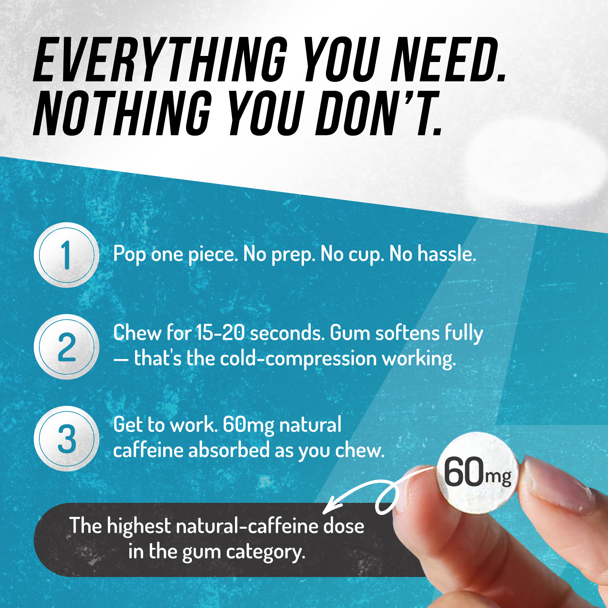 Infographic for caffeinated gum with instructions and a hand holding a piece labeled 60mg.