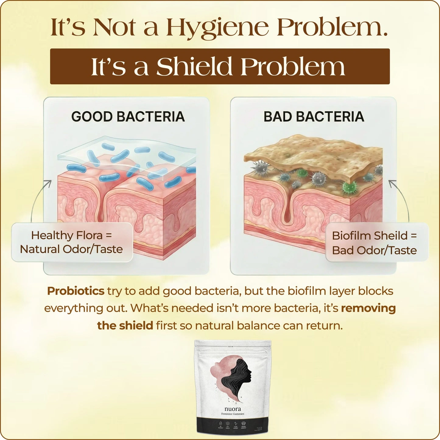 Infographic comparing good bacteria on skin, labeled healthy flora, with bad bacteria creating a biofilm shield.
