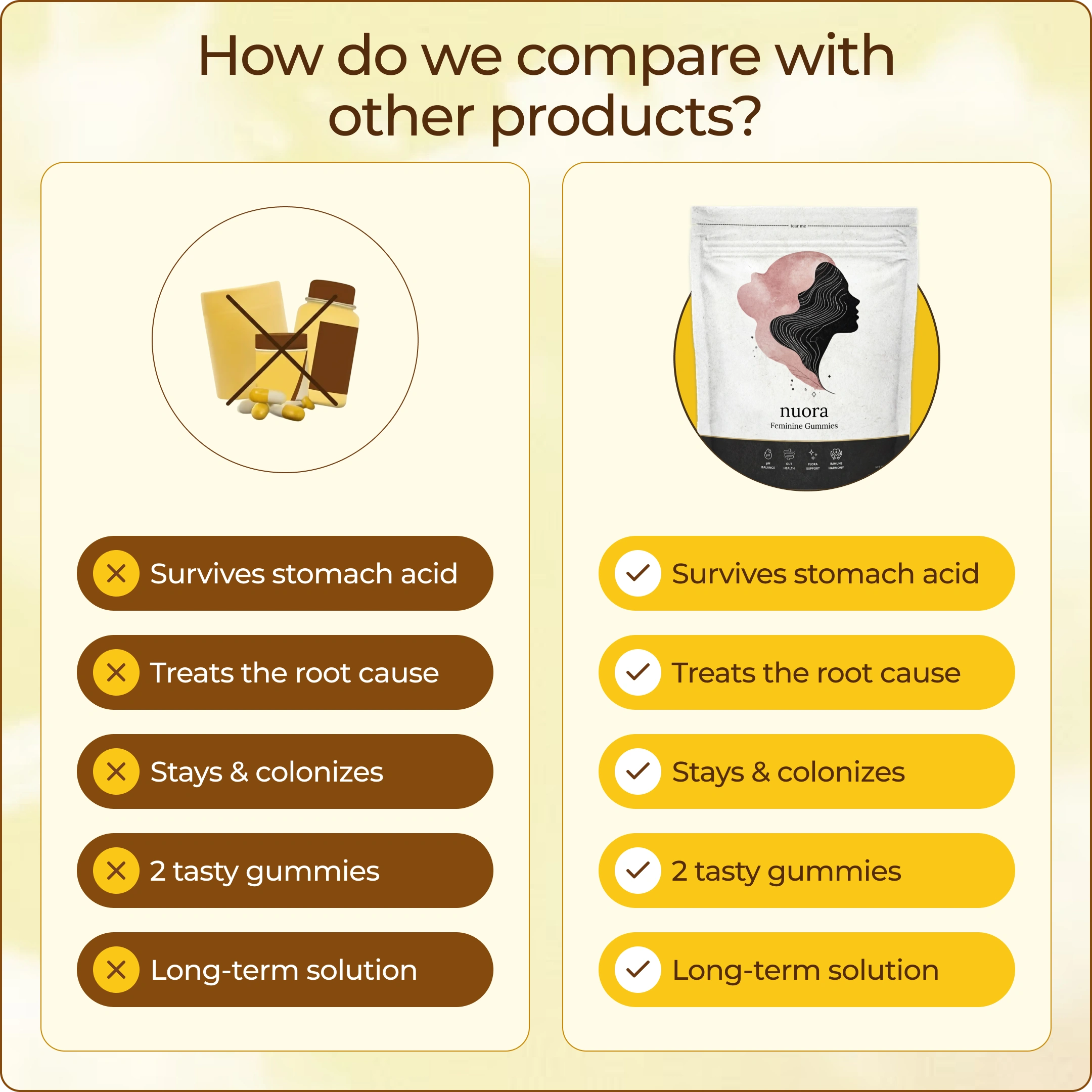 A comparison chart showing the benefits of Nuora Feminine Gummies over other unnamed supplement products.