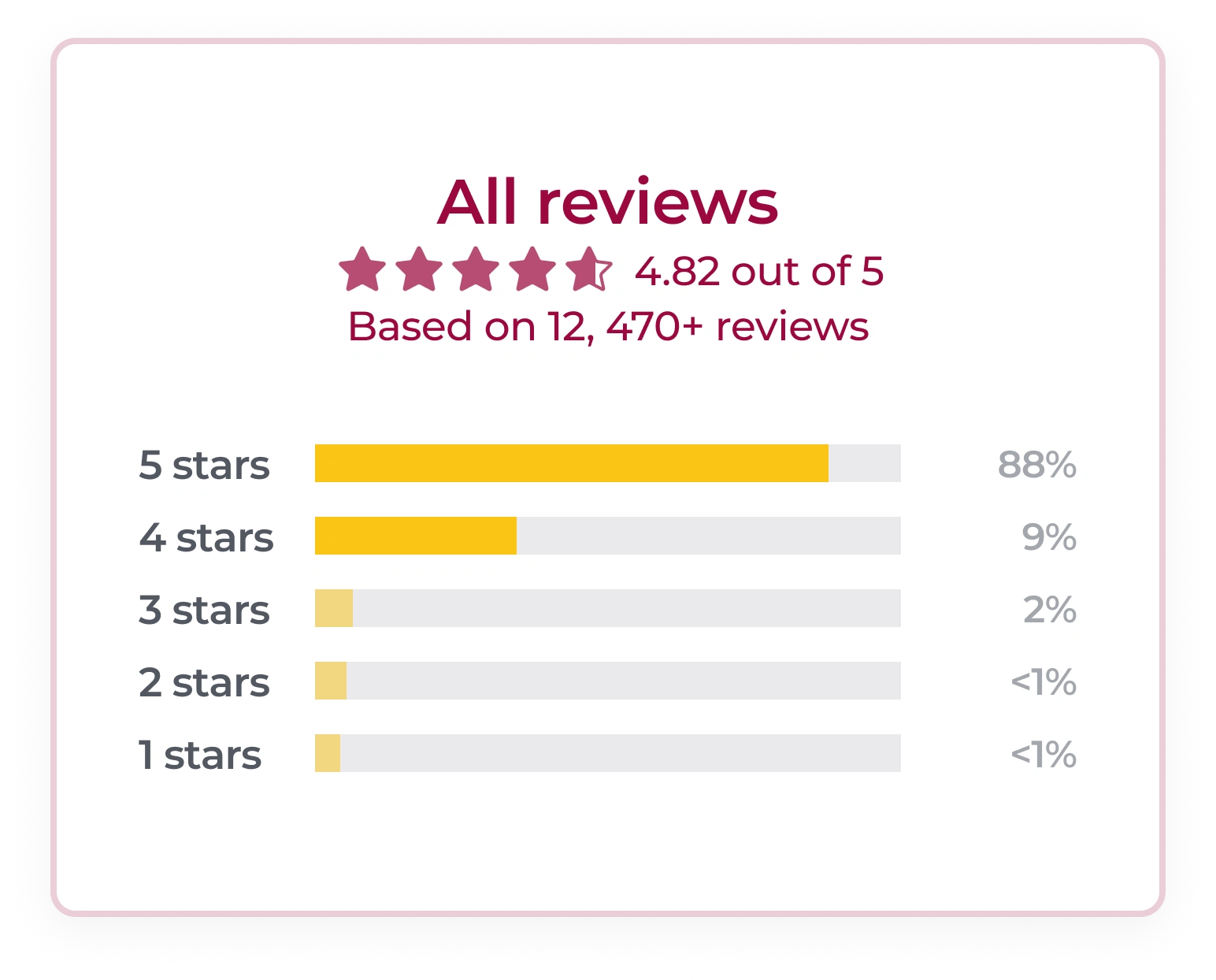 Al reviews