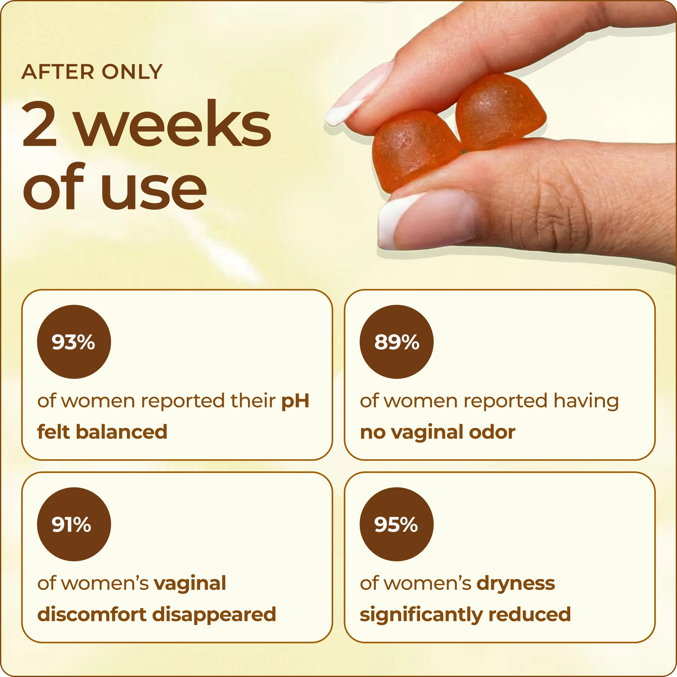 An infographic detailing the benefits of a supplement, with a hand holding two gummies and user statistics.