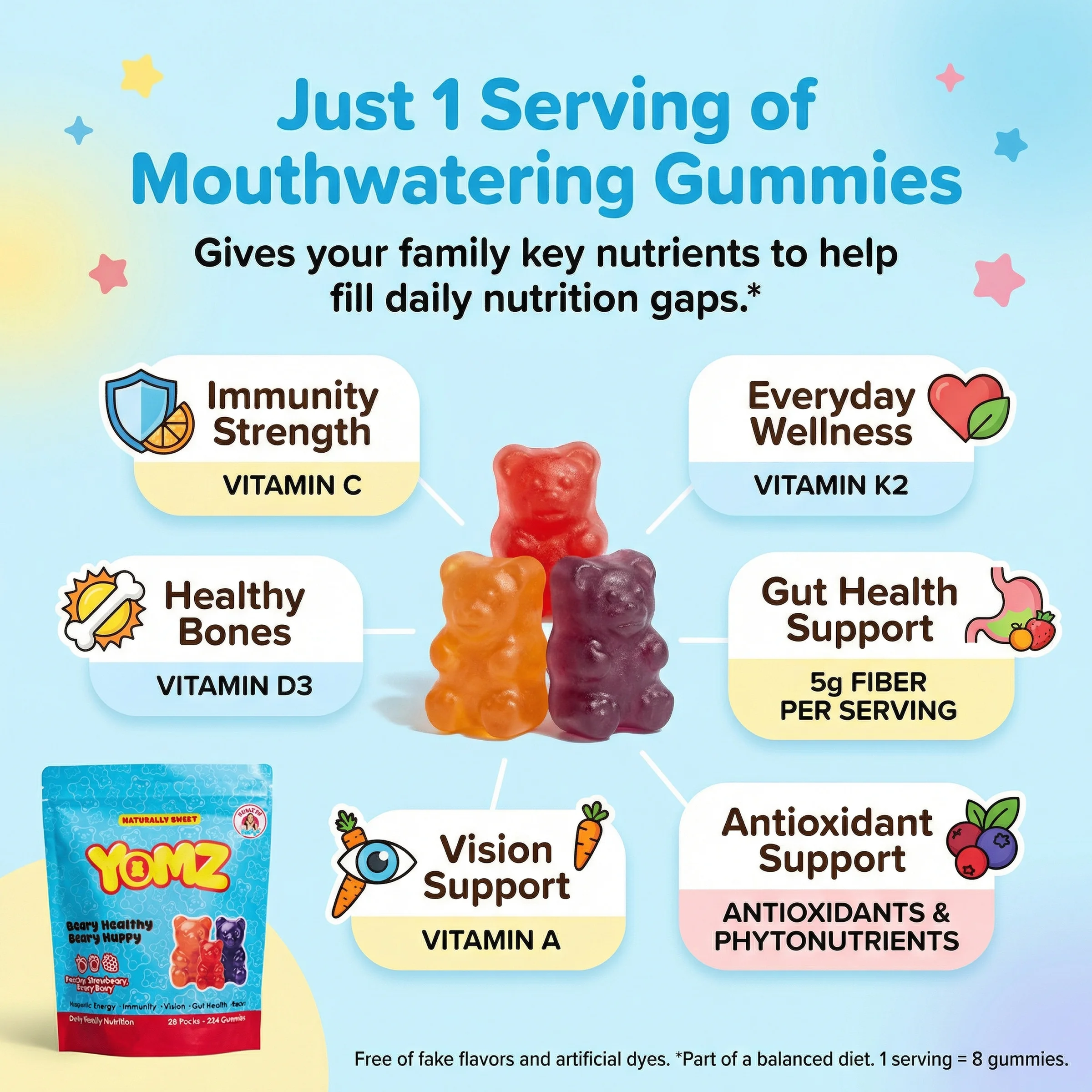 An infographic of YOMZ gummy bear vitamins, showing their various health benefits and key nutrients.