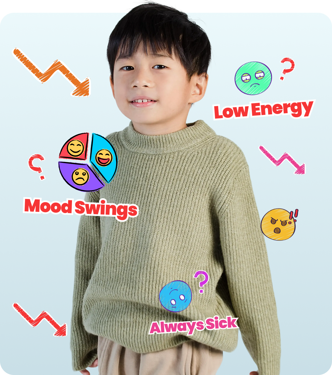A young boy with illustrations and text for symptoms like 'Mood Swings,' 'Low Energy,' and 'Always Sick.'