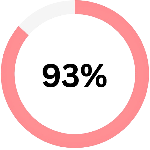 A pink circular progress bar showing 93% completion.