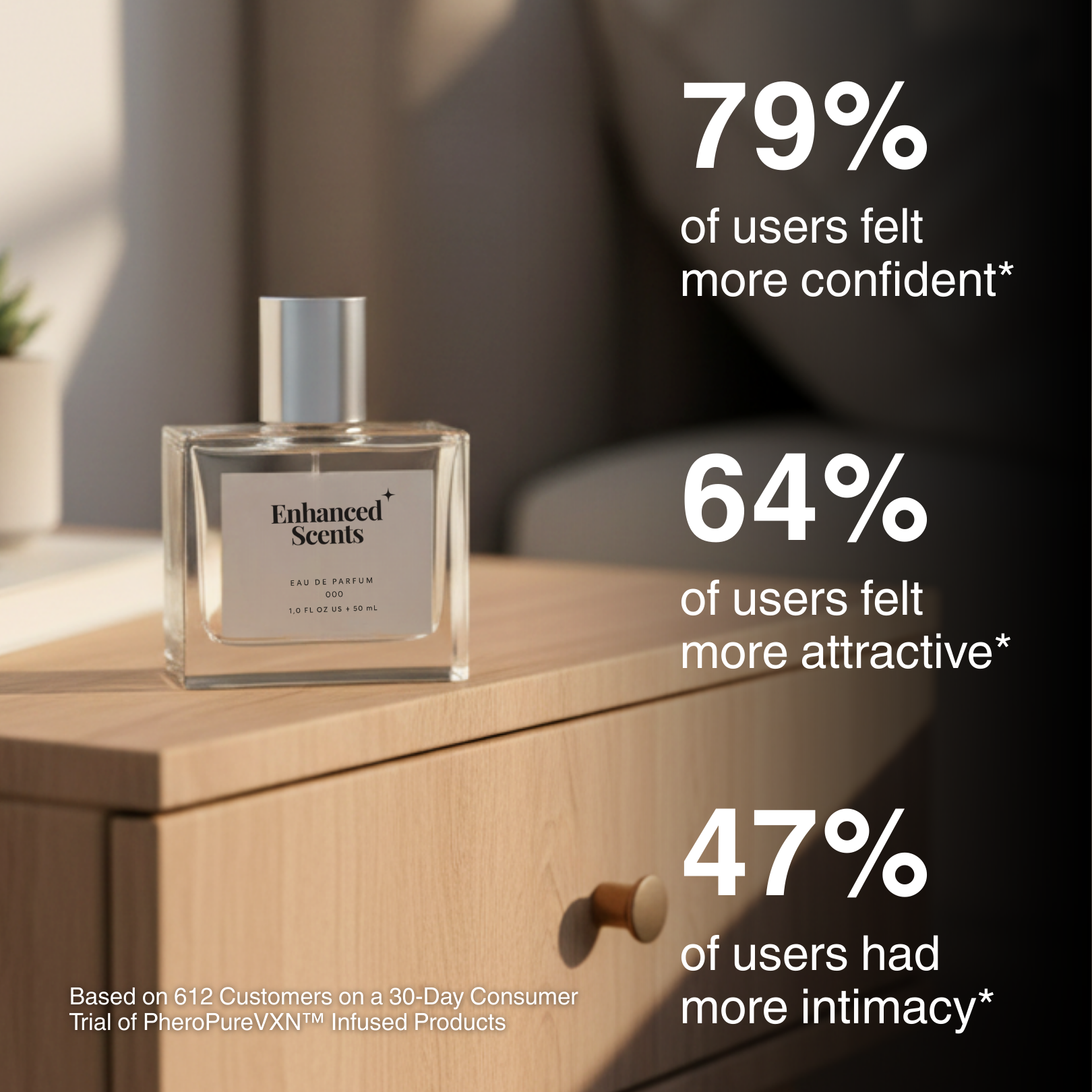 Perfume bottle labeled 'Enhanced Scents' on a wooden table with statistics about user feelings.