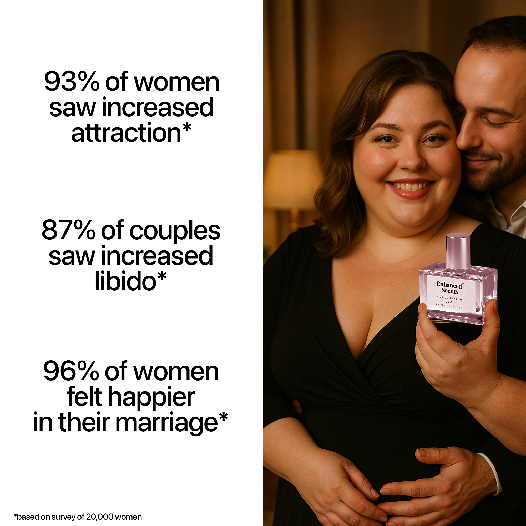 Smiling couple holding perfume bottle, statistics about attraction, libido, and happiness beside them.