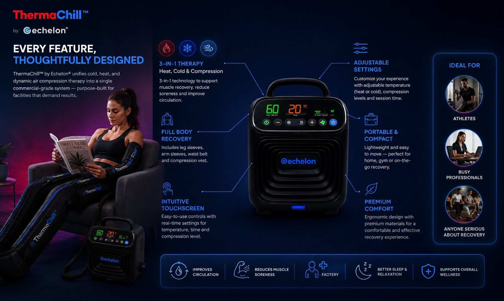 An advertisement for the ThermaChill recovery system showing a woman using it and detailing its features.