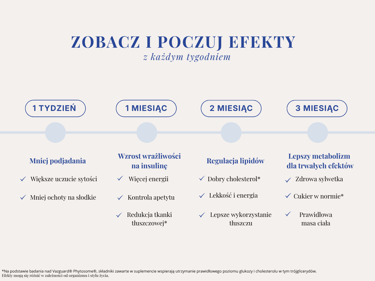 Gluco-Lipid LeboLab z berberyną – efekty dla apetytu, glikemii, lipidów i metabolizmu