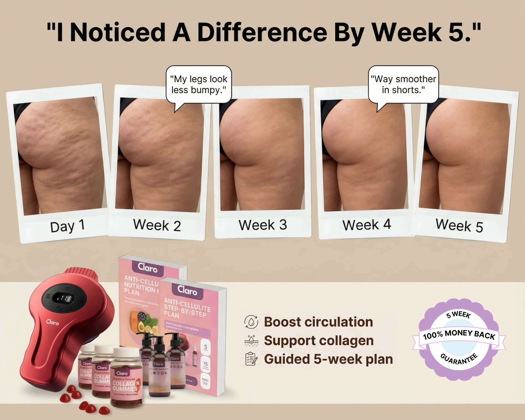 Before and after photos showing reduced cellulite on a woman's thighs over five weeks, alongside Claro brand products.