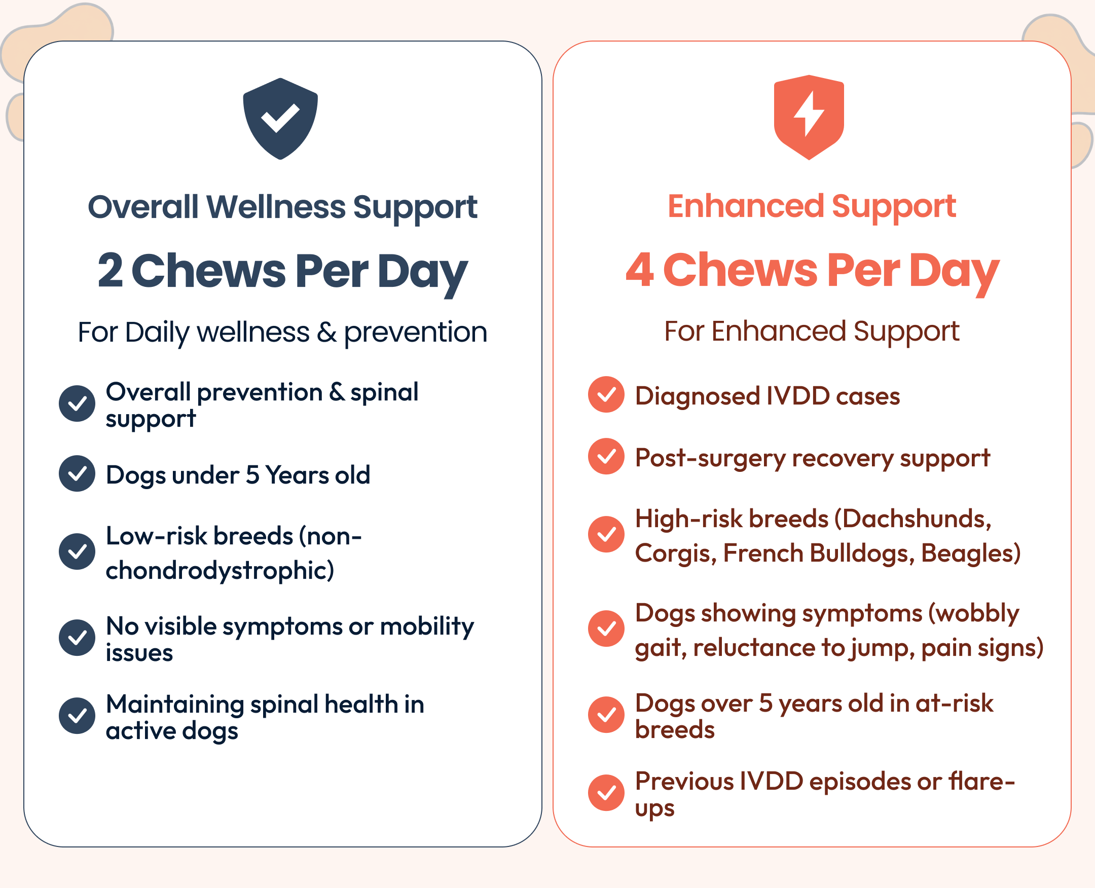 Mushroom Chews per days information image