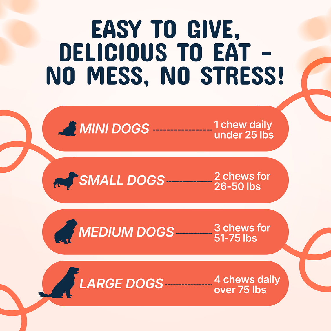 Dog chew dosage guide for different dog sizes with silhouettes.