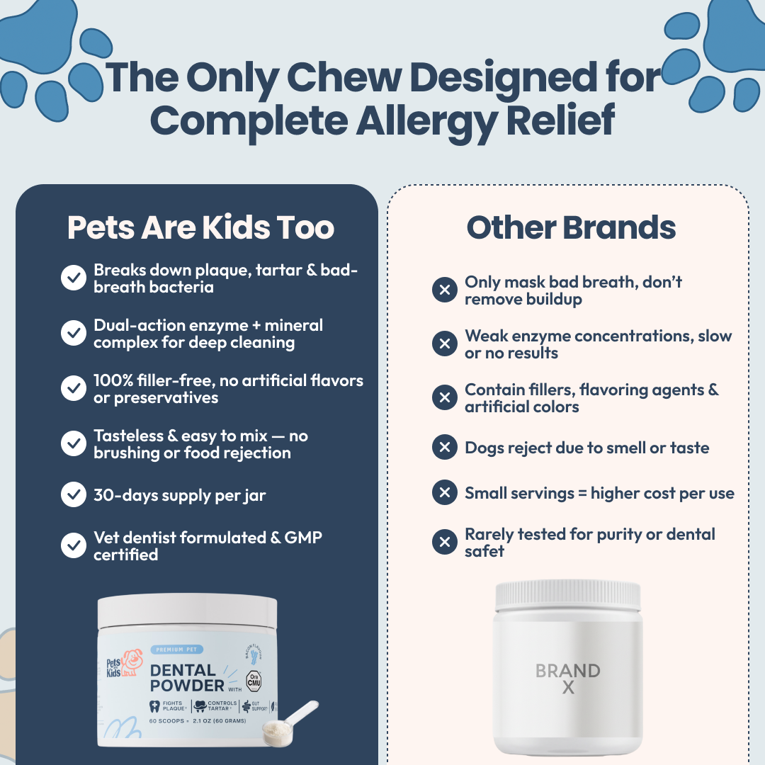 An infographic comparing 'Pets Are Kids Too' dental powder to 'Other Brands', listing benefits and drawbacks.