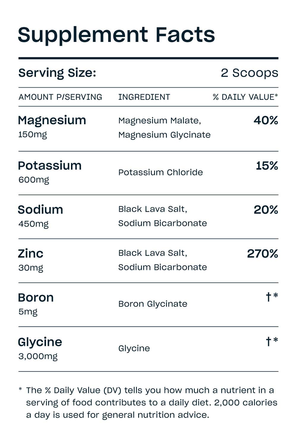 Supplement facts label showing ingredients like magnesium, potassium, sodium, zinc, boron, and glycine.