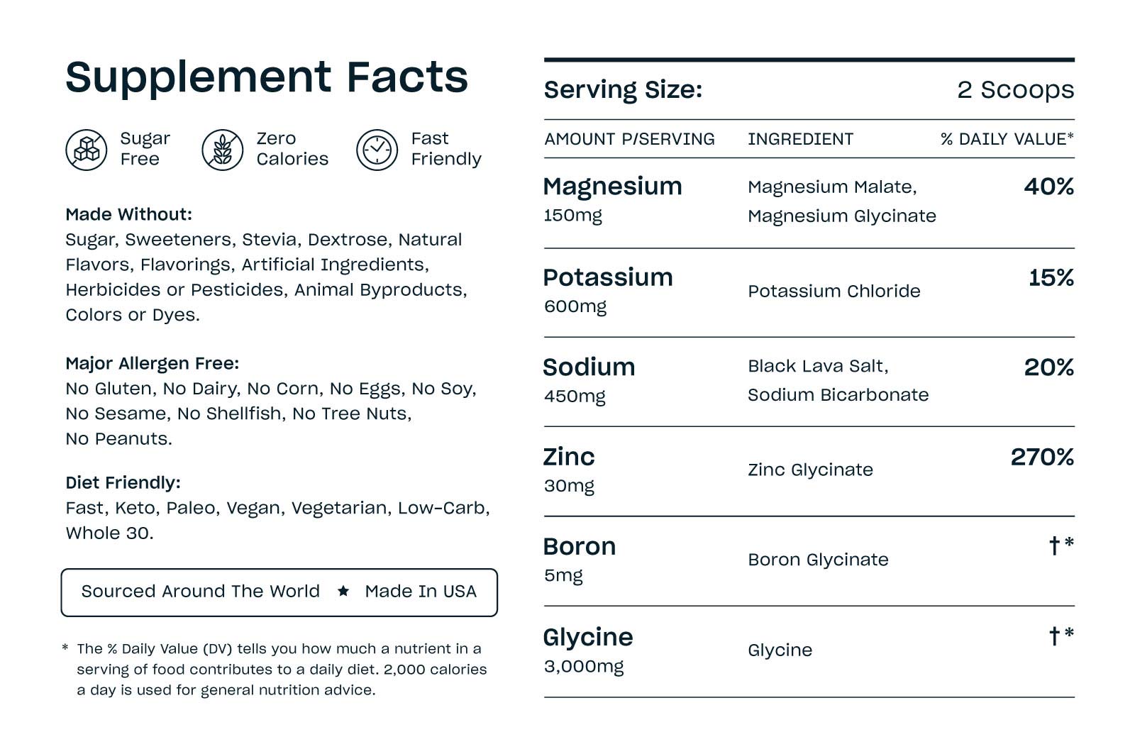 Supplement facts label detailing ingredients and daily values for various minerals.