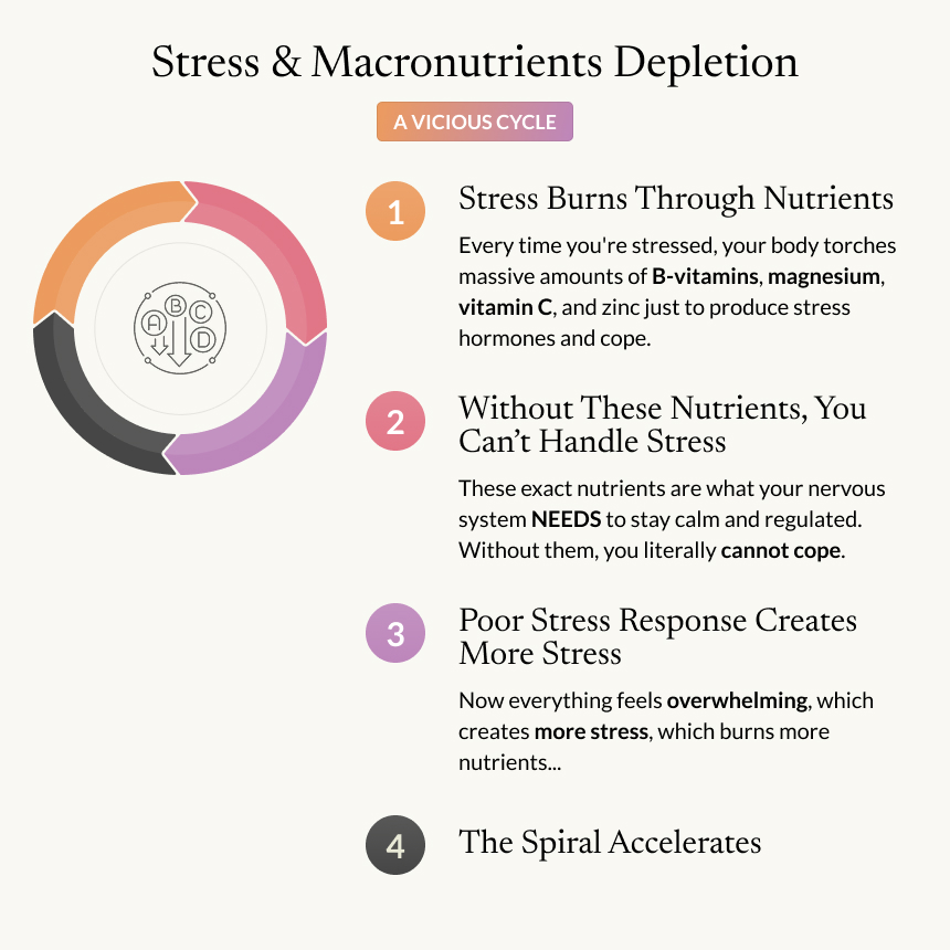 Stress Reset | Natural Stress Relief & Energy Support – Essentl Blends