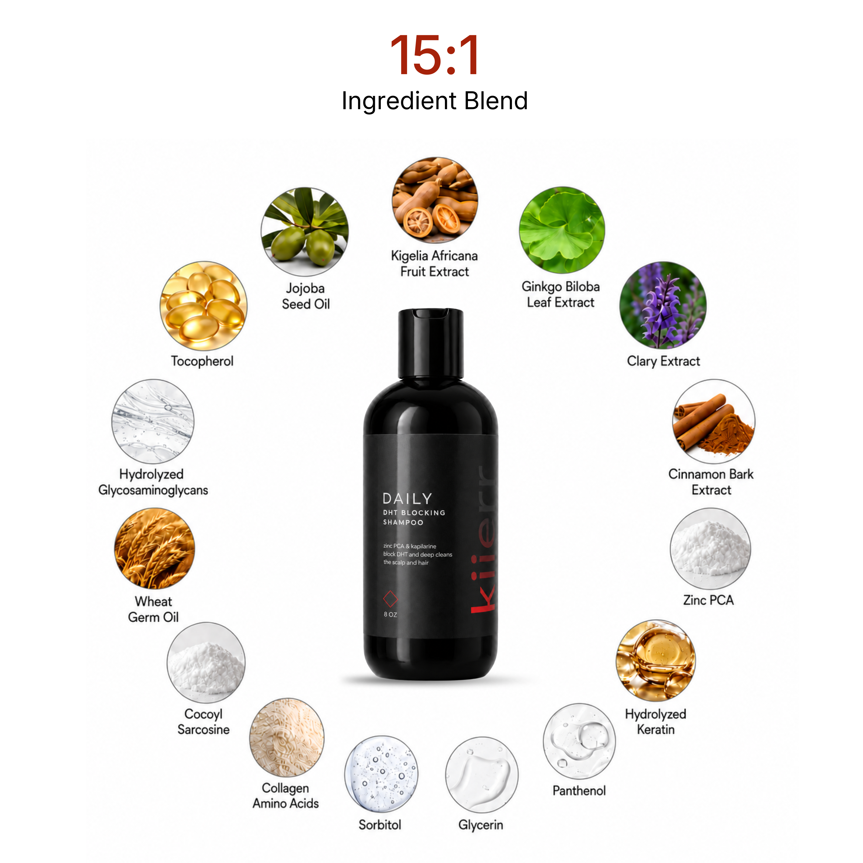 A bottle of DHT blocking shampoo surrounded by images of its fifteen labeled ingredients.