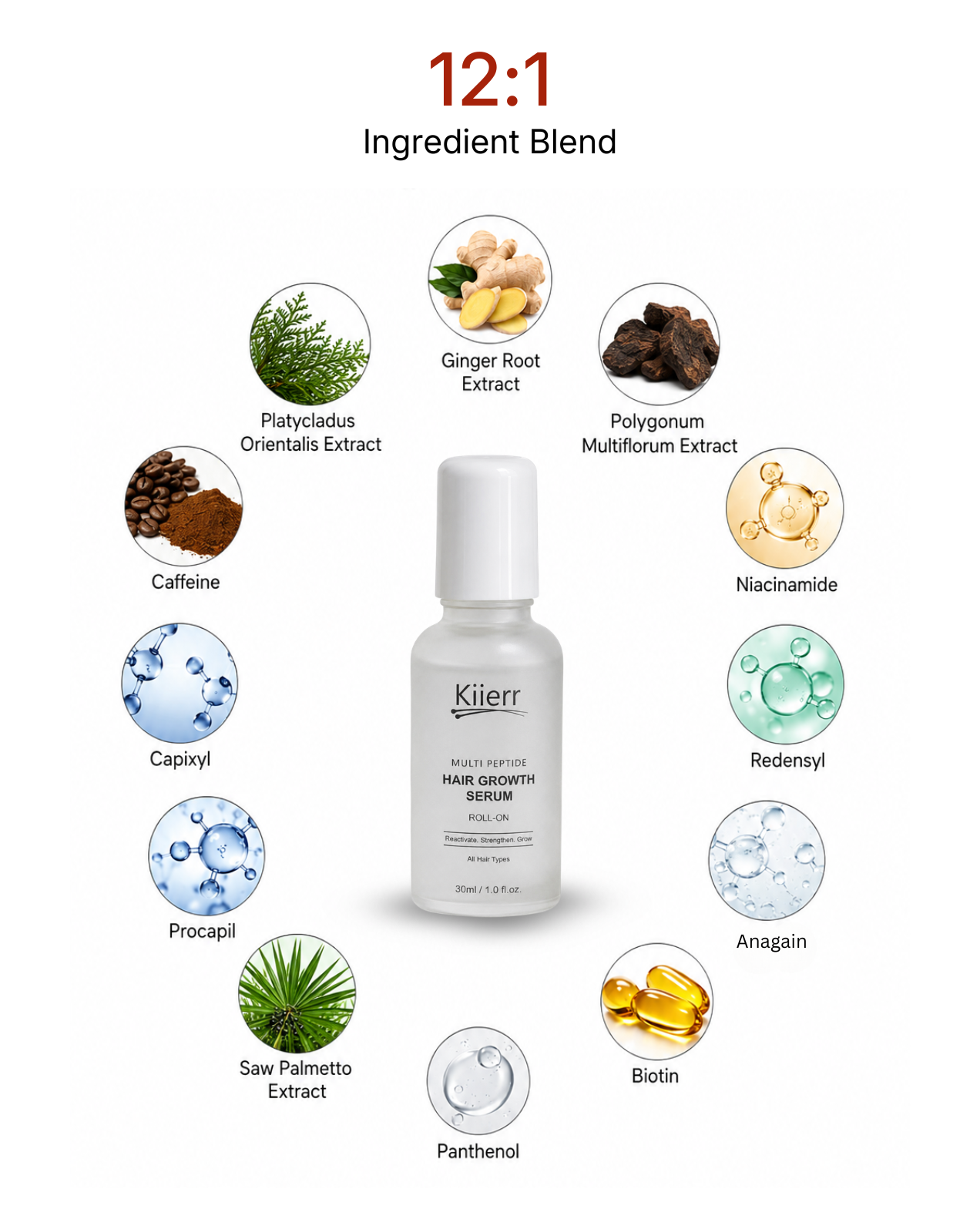 A bottle of Kiierr hair growth serum surrounded by images of its 12 key ingredients.