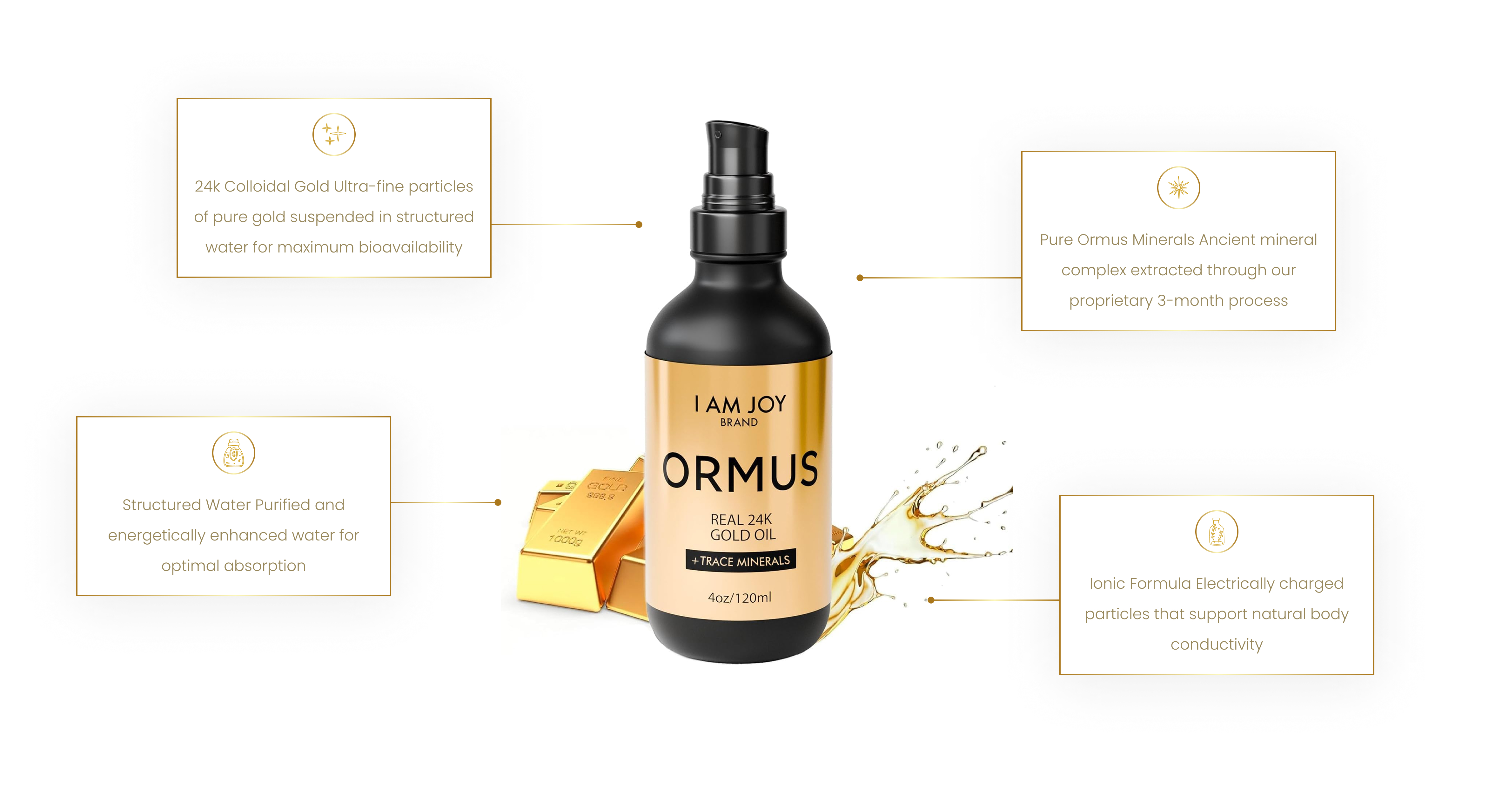 Bottle of ORMUS gold oil with product descriptions and gold bars.