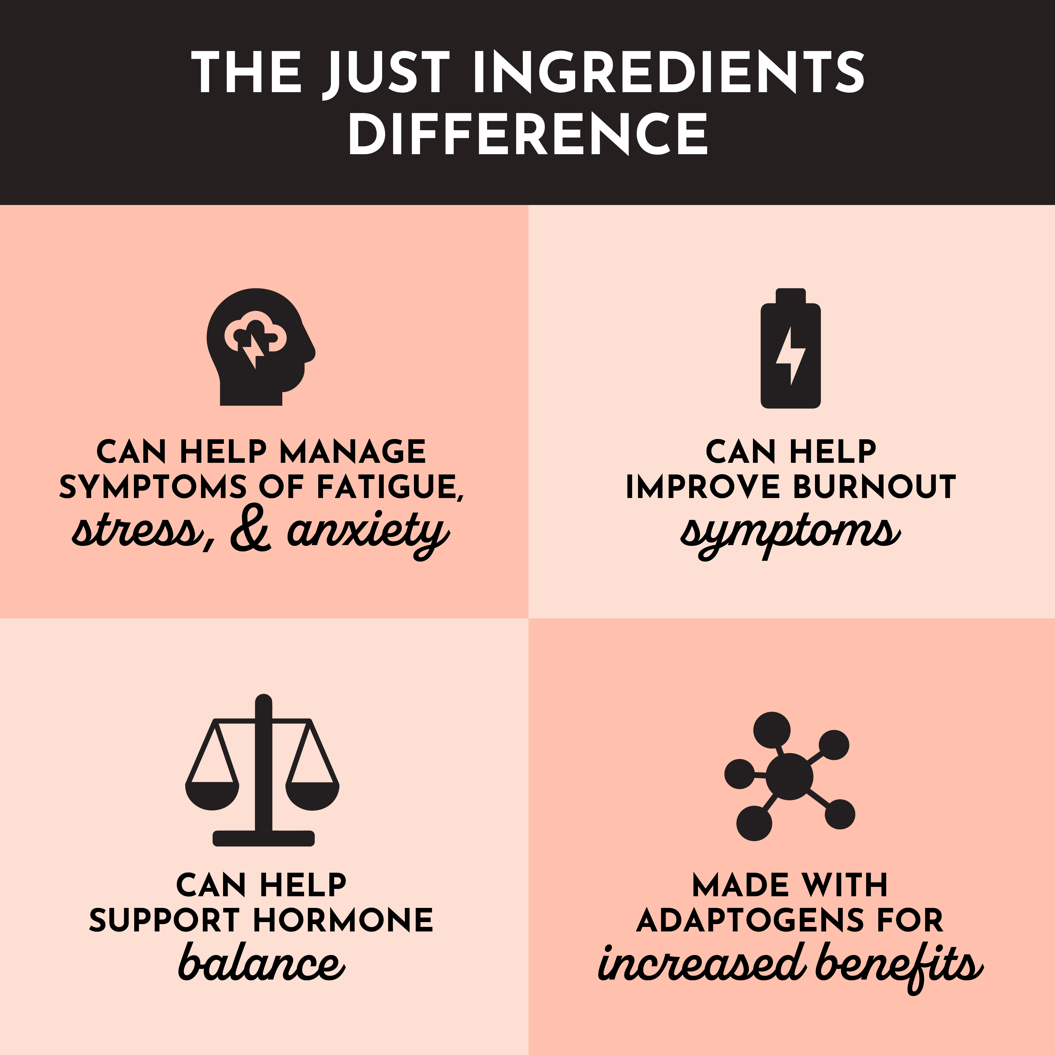 Infographic titled 'The Just Ingredients Difference' with four health benefit icons and descriptions.