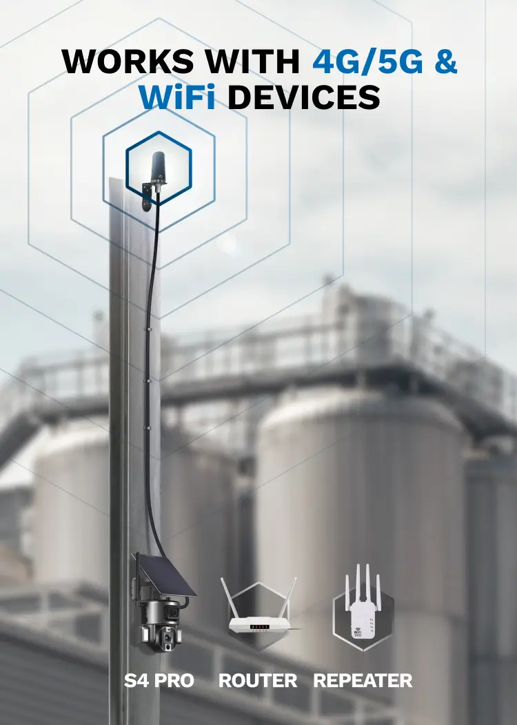 A pole with a camera, router, and repeater, labeled for 4G/5G and WiFi devices.