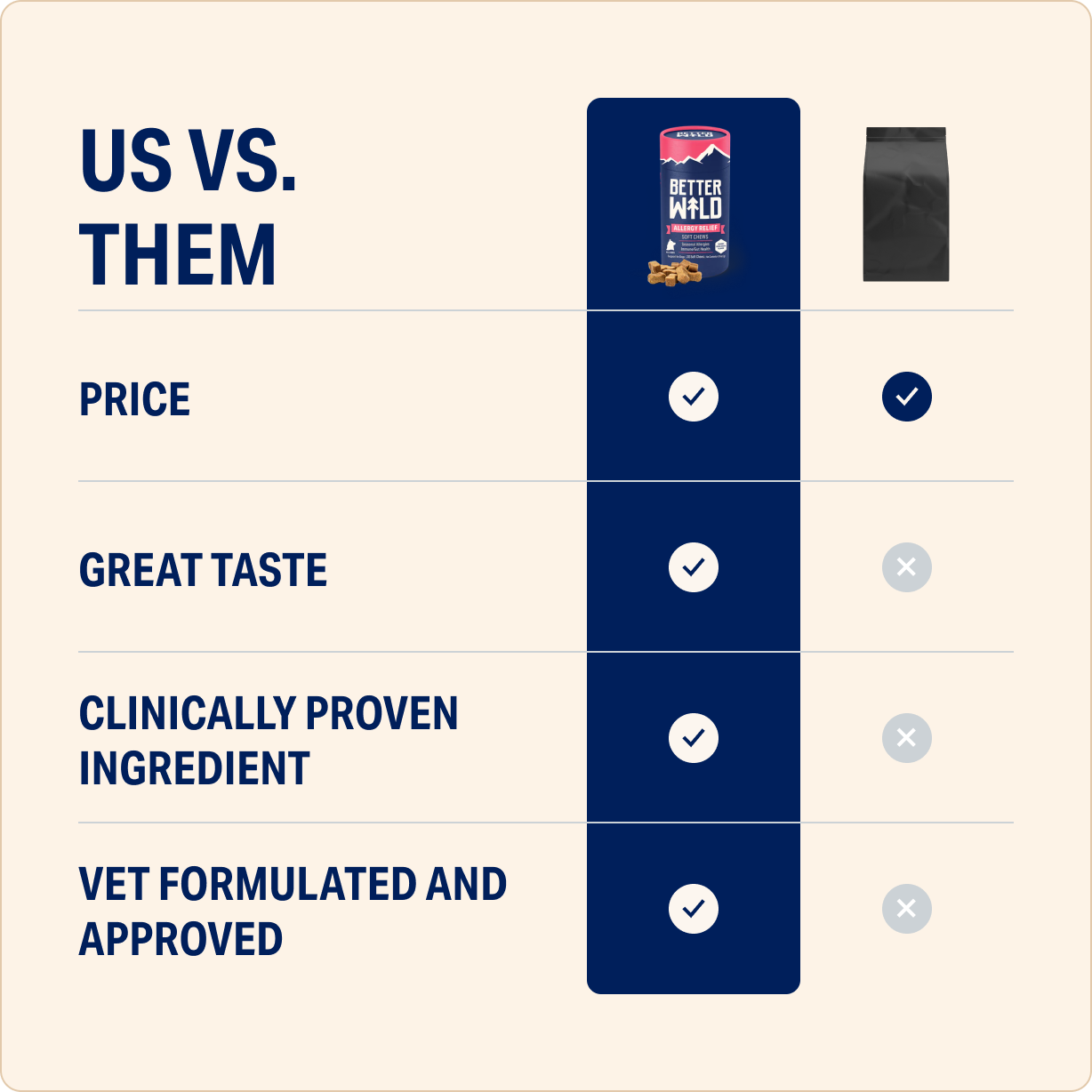 Comparison chart highlighting advantages of 'Better Wild' product over a competitor.