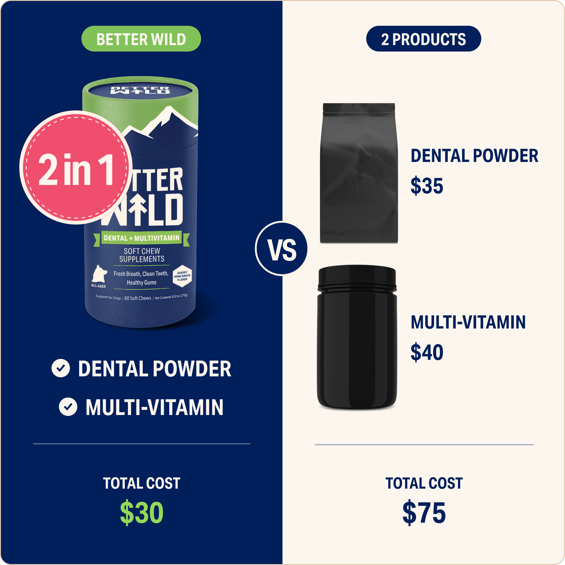 Comparison of two product sets: dental powder and multi-vitamin supplements.
