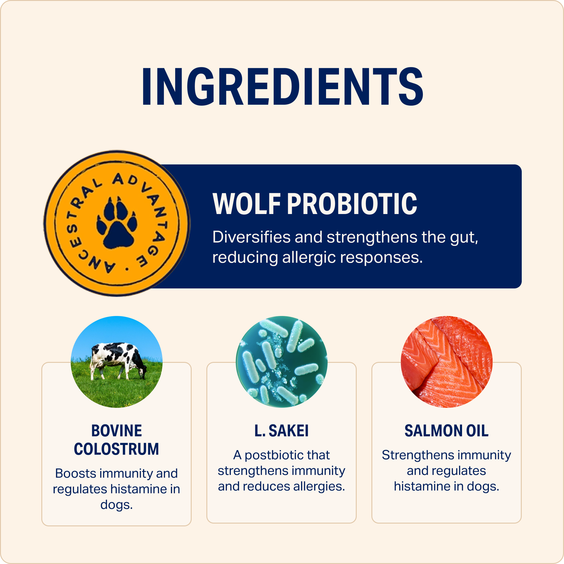Dog supplement ingredients: wolf probiotic, bovine colostrum, L. sakei, and salmon oil.