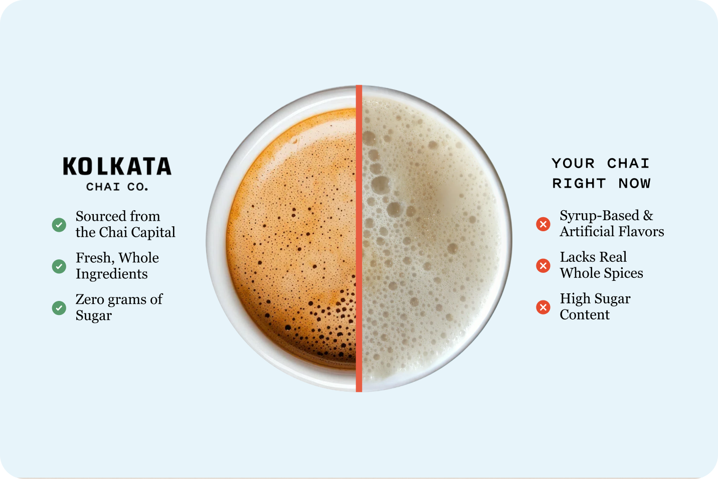 A comparison graphic showing a cup of chai split in two, contrasting a dark brew with a pale one.