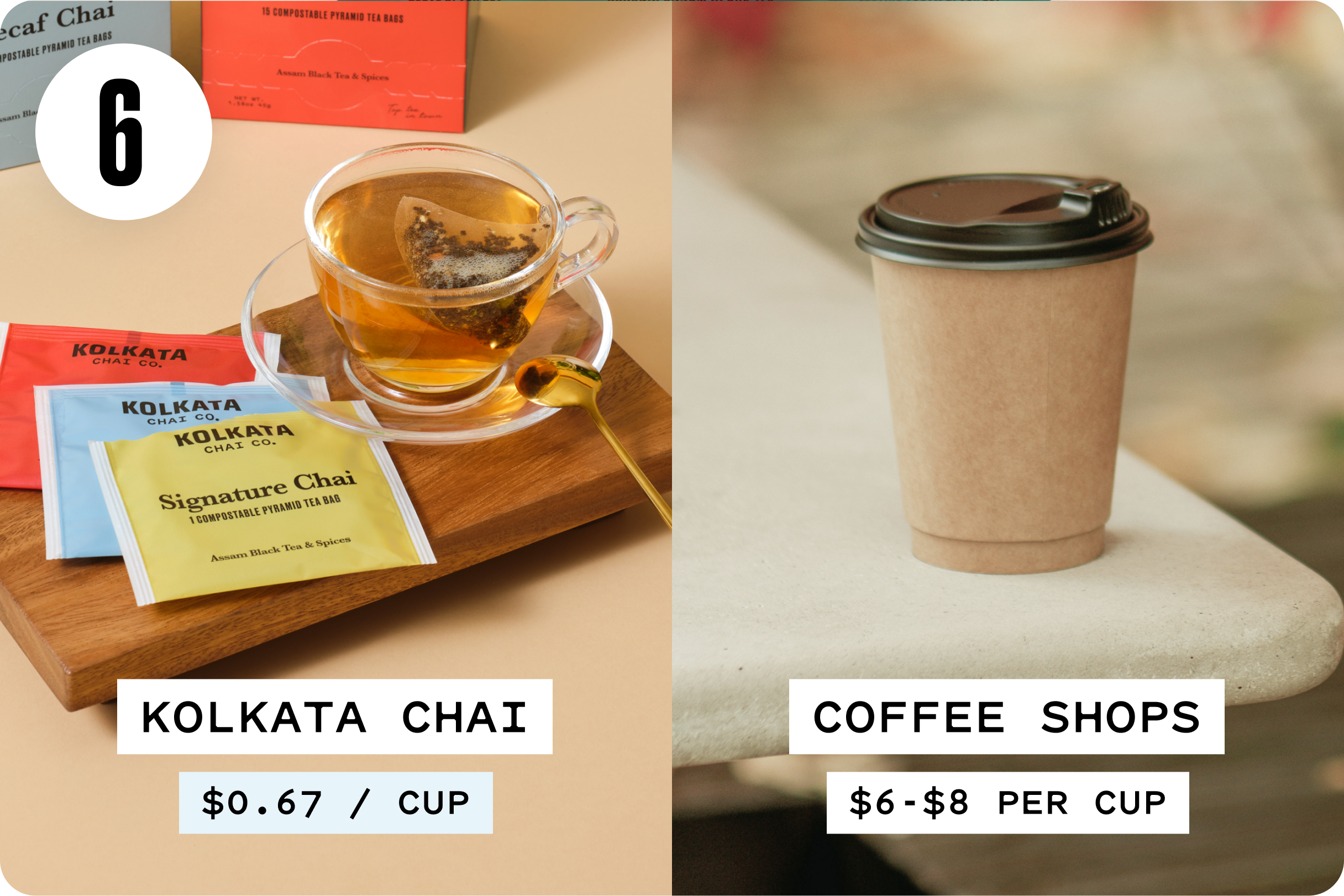 Comparison of chai tea and coffee cup with prices.