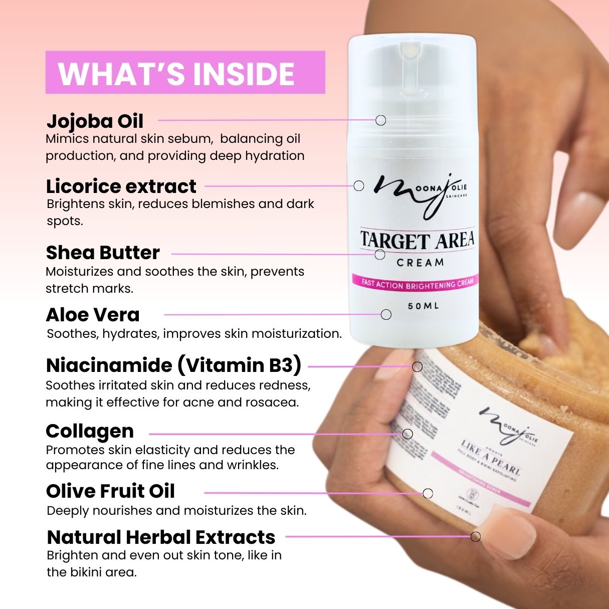 Image of skincare product ingredients and a hand holding a cream jar.