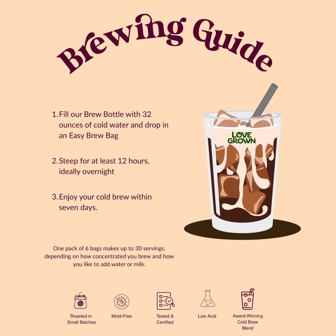 A brewing guide for cold brew coffee with a list of instructions and a glass of iced coffee.