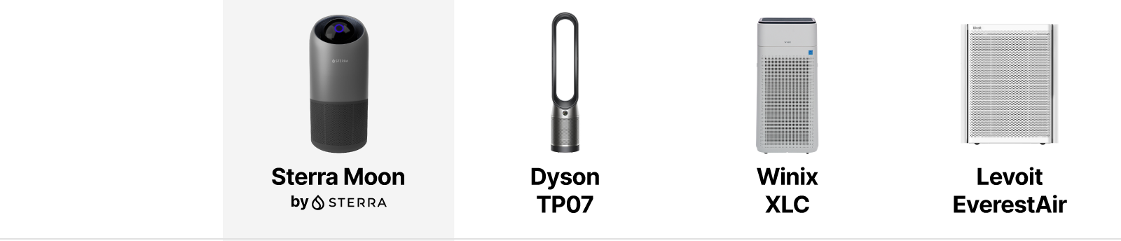 Four air purifiers: Sterra Moon, Dyson TP07, Winix XLC, Levoit EverestAir.