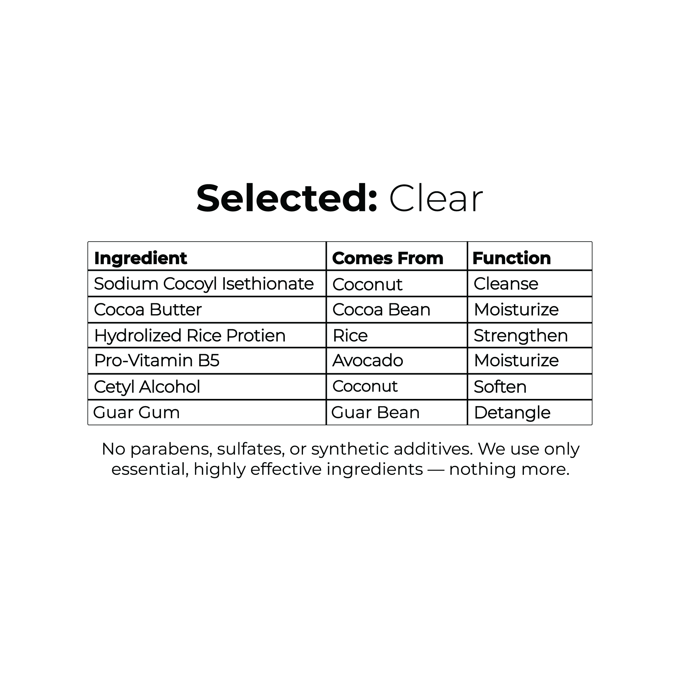 Table listing ingredients, their sources, and functions for a product labeled 'Selected: Clear.'
