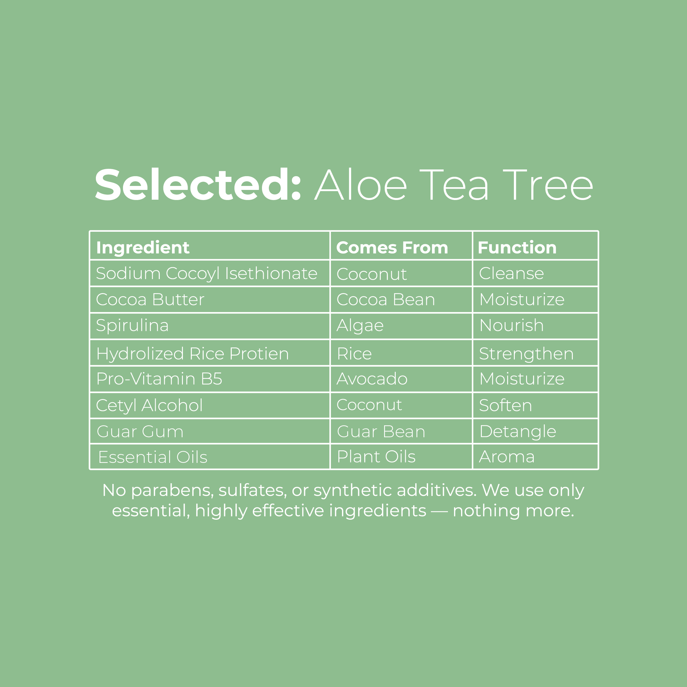Table listing ingredients, sources, and functions for Aloe Tea Tree product.