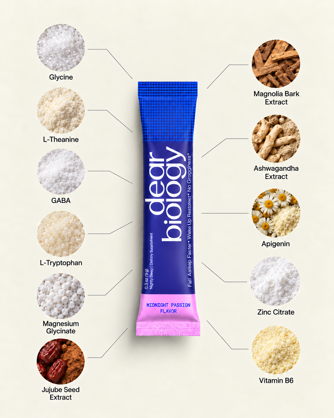 A 'dear biology' supplement packet is surrounded by circular images of its ingredients.