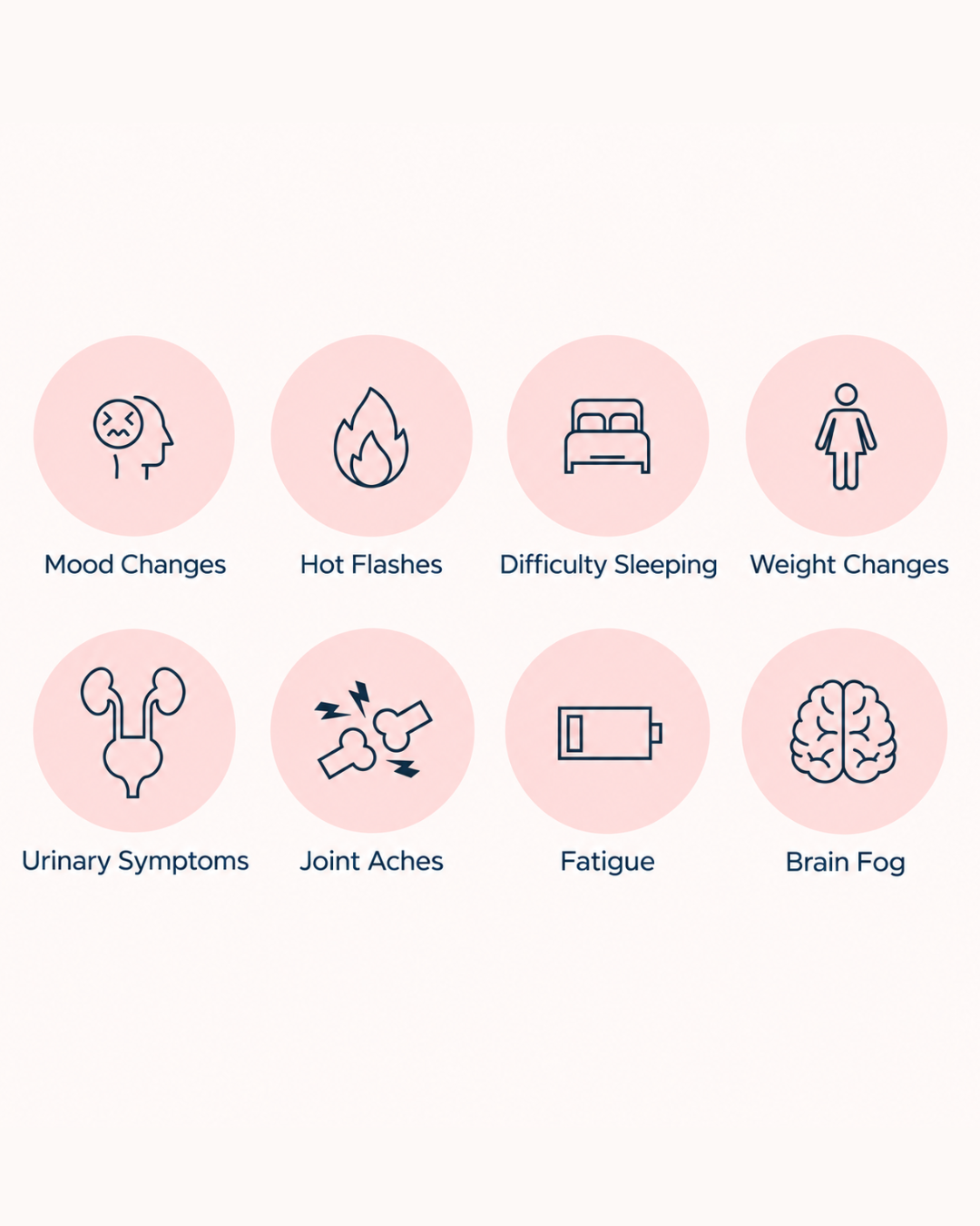 An infographic showing eight icons representing symptoms like mood changes, hot flashes, difficulty sleeping, and brain fog.