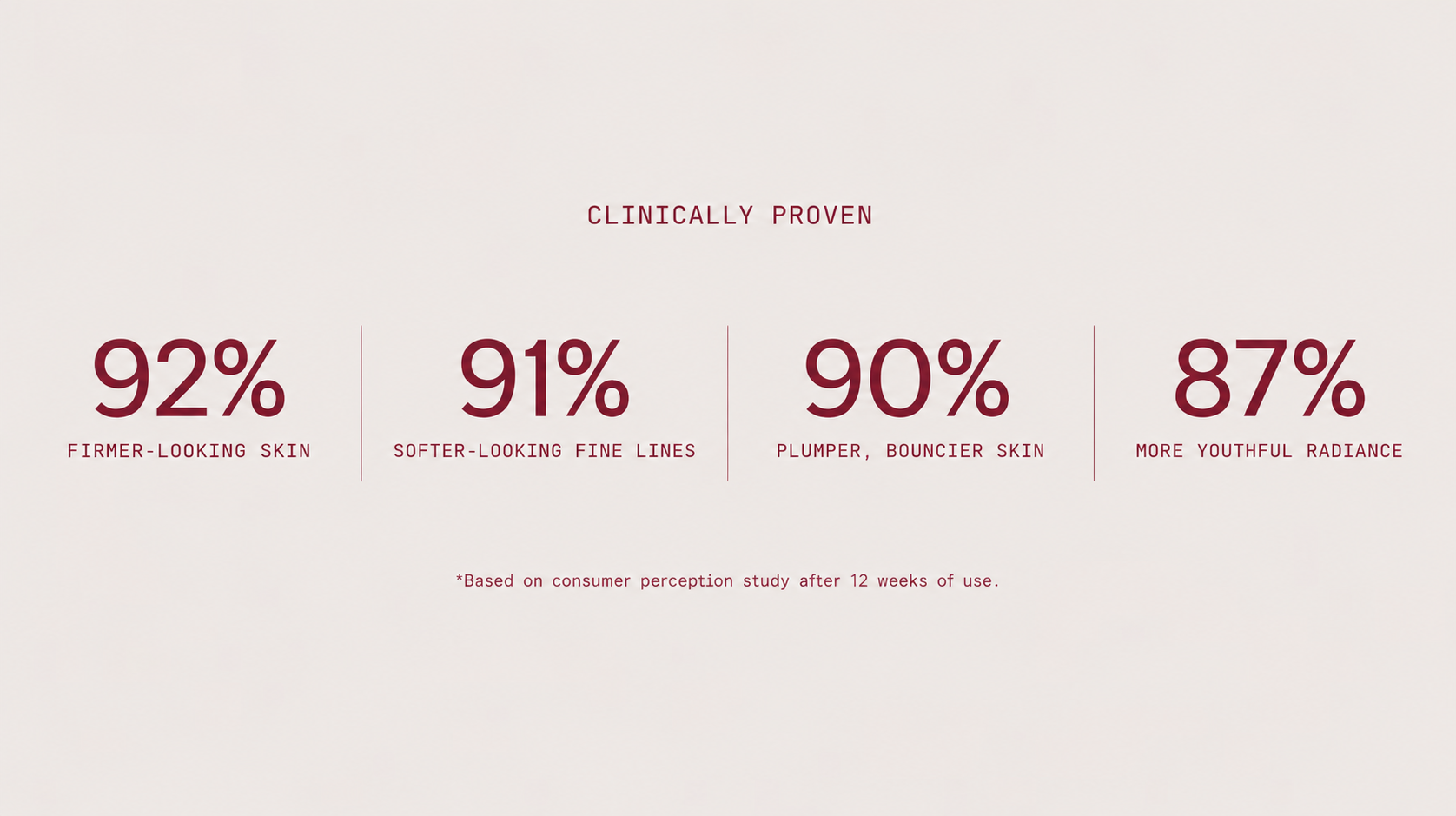 Infographic displaying 'Real CalmBloom Results' with four data points and percentages.