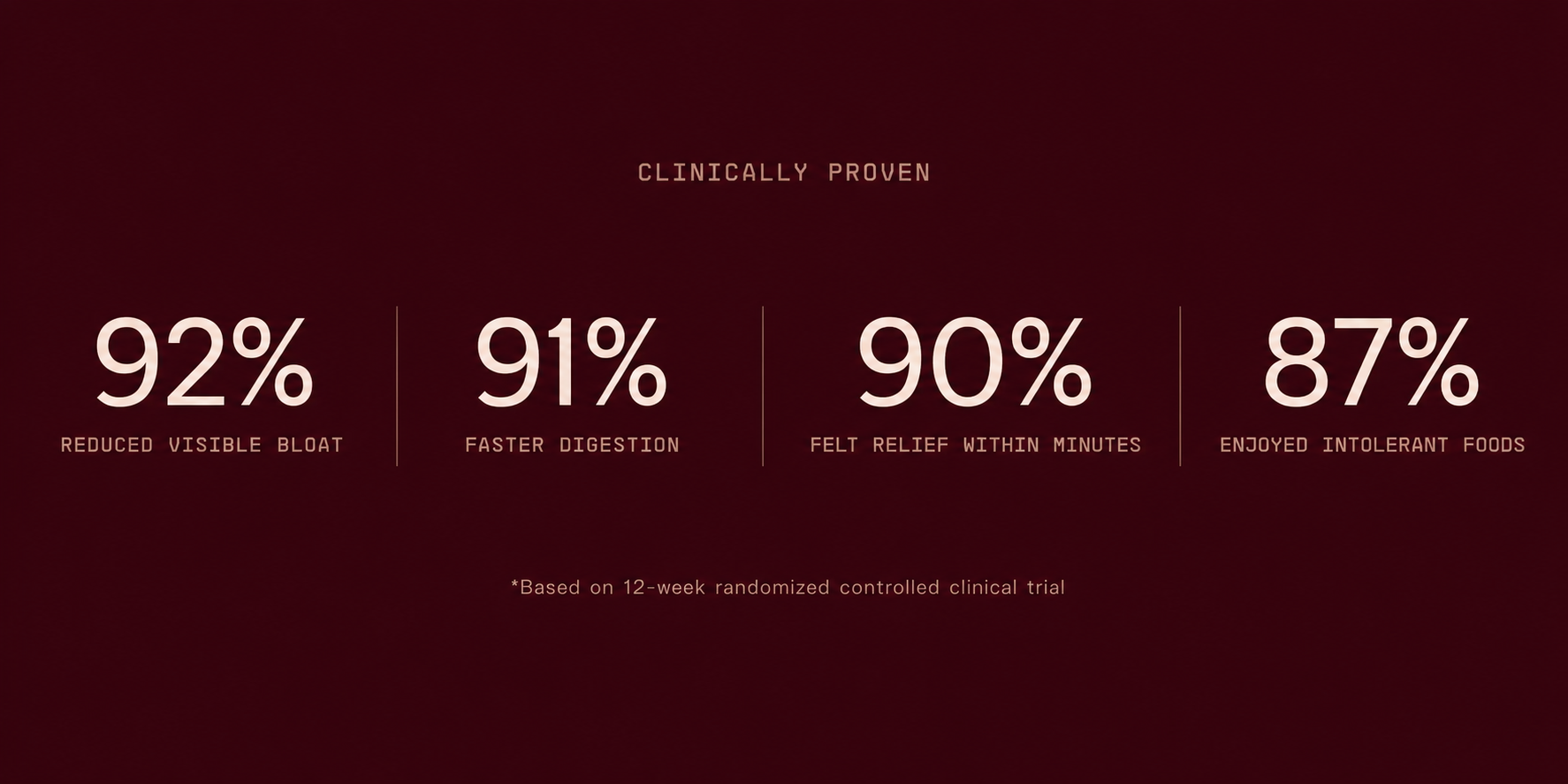 Infographic displaying 'Real CalmBloom Results' with four data points and percentages.